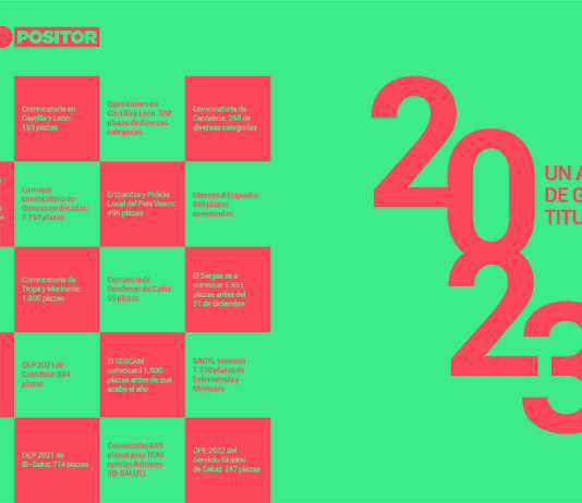 El 2023 de Mundopositor: un año lleno de grandes titulares