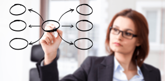 cómo hacer esquemas